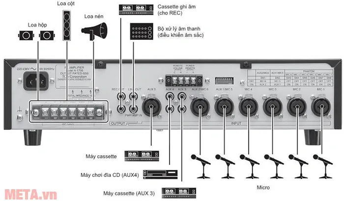 Amply TOA A-1706 ER
