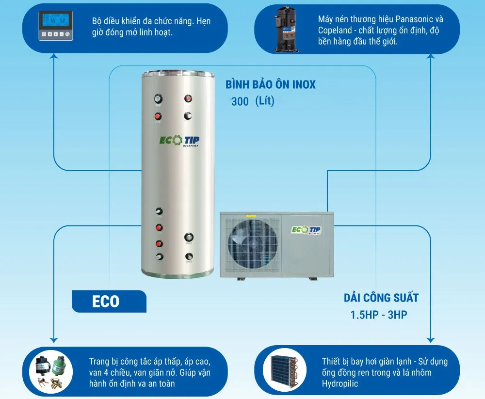 Máy bơm nhiệt Heat Pump gia đình Ecotip ECO2 (2HP)