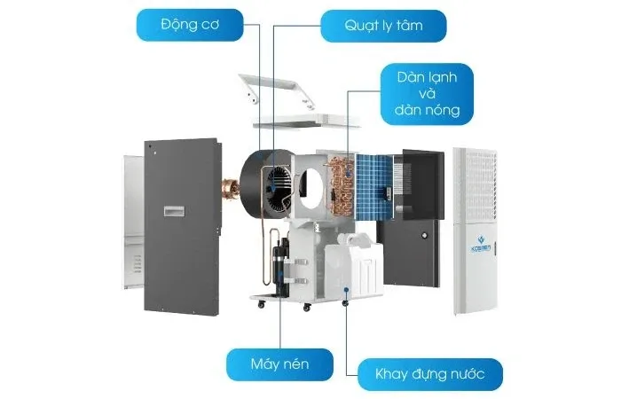 Máy hút ẩm không khí công nghiệp Kosmen KM-90S (90 lít/ngày)