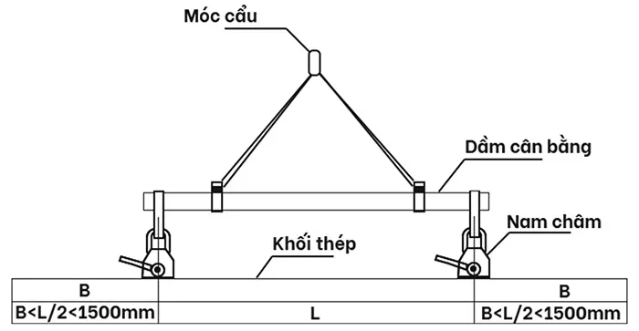 Nam châm nâng tay gạt Kenbo PML-4 (PML-400) nâng 400kg